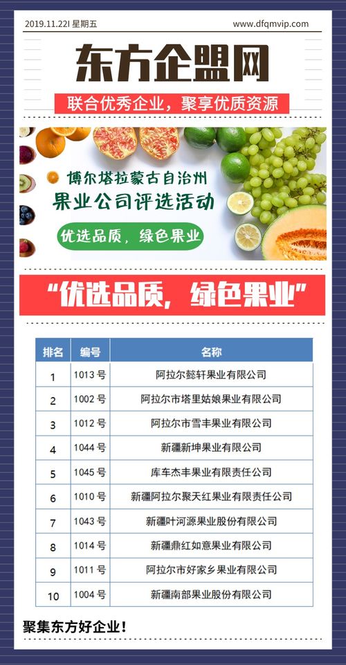 優(yōu)選品質(zhì)，綠色果業(yè) 博爾塔拉蒙古自治州果業(yè)公司評選活動與技術(shù)推廣服務(wù)